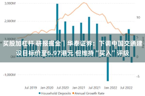 买股加杠杆 研报掘金｜华泰证券：下调中国交通建设目标价至6.97港元 但维持“买入”评级