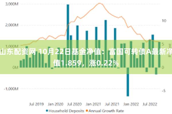 山东配资网 10月22日基金净值：富国可转债A最新净值1.859，涨0.22%